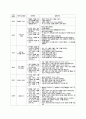 굿네이버 스광주지부 기관 방문보고서  11페이지