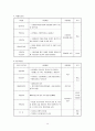 대전 기독교 종합 사회복지관 기관 방문보고서   14페이지