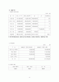 대전 기독교 종합 사회복지관 기관 방문보고서   15페이지
