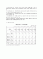 늘사랑아기집 기관 방문보고서  7페이지