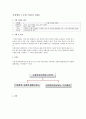 수원 여성의 전화 기관 방문보고서  1페이지