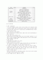 수원 여성의 전화 기관 방문보고서  5페이지