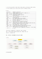 신애원 기관 분석 보고서  3페이지