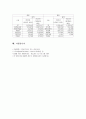 신애원 기관 분석 보고서  7페이지