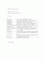 시흥 장애인 종합복지관 기관 방문보고서  2페이지