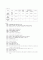  기관 방문보고서 2페이지