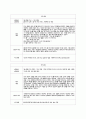 월드비전 무진종합사회복지관(광주광역시 서구 광천동) 방문보고서  13페이지