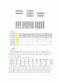 천안시 노인 종합 복지관 기관 방문보고서 3페이지