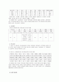 천안시 노인 종합 복지관 기관 방문보고서 5페이지