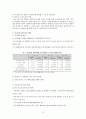 의료 사회복지 & 정신 보건 사회복지 기관 방문보고서 & 창원시 정신보건센터 기관  15페이지