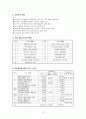 학교 사회사업과 어은중학교, 대암초등학교 기관 방문보고서  23페이지