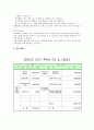 첨단 종합사회 복지관 기관 방문보고서  6페이지