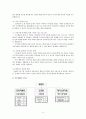 한국 음주문화 연구센터 알코올 중독 기관 방문보고서  12페이지