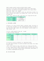 [기업 세무][기업 세무 부가가치세][기업 세무 법인세][기업 세무 소득세][기업 세무 특별소비세][부가가치세][법인세]기업 세무 부가가치세, 기업 세무 법인세, 기업 세무 소득세, 기업 세무 특별소비세 분석 4페이지