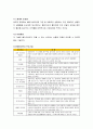 의 이론적 배경, 주요 개념, 인지행동모델의 개입기법 및 주요기술, 인지행동모델의 사례 8페이지
