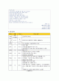 의 개요 및 이론적 배경, 과제중심모델의 주요개념 및 문제해결과정, 과제중심모델의 사례 9페이지
