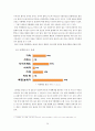 카페베네(CAFFEBENE) 브랜드 마케팅 SWOT,4P전략분석과 카페베네 3C분석과 카페베네 현문제점 분,과 카페베네 새로운 마케팅전략 제안 21페이지