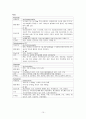[정신간호학] 양극성장애 케이스 스터디 (case study) - 문헌고찰, 간호사정, 간호과정, 결론 10페이지