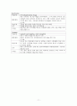 [정신간호학] 양극성장애 케이스 스터디 (case study) - 문헌고찰, 간호사정, 간호과정, 결론 11페이지