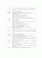 [정신간호학] 양극성장애 케이스 스터디 (case study) - 문헌고찰, 간호사정, 간호과정, 결론 13페이지