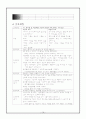[아동간호] 기관지염 (Acute bronchitis) 케이스 스터디 (case study) 10페이지