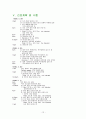 [성인간호학] 다발성 골수종(Multiple Myeloma) 케이스 스터디 (case study) - 문헌고찰, 간호사례, 간호진단, 계획 및 수행, 결론 12페이지