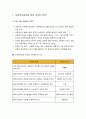 [사회복지실천 관계의 원칙과 특성] 사회복지실천을 위한 관계의 원칙과 특성 및 변화를 방해하는 관계 - 불신, 비자발성, 저항, 전이와 역전이, 공감, 자기노출 2페이지