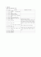 Acetaminophen 결과 report 5페이지