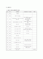 유기화학acetaminophen결과 5페이지