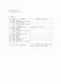 Barbituric acid 결과 리포트 5페이지