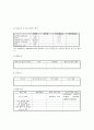Barbituric acid 결과 리포트 8페이지