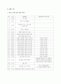 유기화학실험 결과Report -  Methyl Orange 4페이지