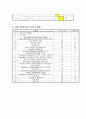 Isoamyl acetate 예비 리포트, 유기화학 실험(1. 실험 제목 2. 실험 목적 3. 장치 이름과 그림 4. 시약의 물리적, 화학적 특성 및 독성 5. 반응식과 메카니즘 6. 실험방법과 주의사항 7. 실험일정표(Gantt Chart) 8. 실험 목록표(PERT-CPM 작성용) 9. PERT-CPM) 6페이지