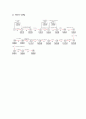 Isoamyl acetate 예비 리포트, 유기화학 실험(1. 실험 제목 2. 실험 목적 3. 장치 이름과 그림 4. 시약의 물리적, 화학적 특성 및 독성 5. 반응식과 메카니즘 6. 실험방법과 주의사항 7. 실험일정표(Gantt Chart) 8. 실험 목록표(PERT-CPM 작성용) 9. PERT-CPM) 7페이지
