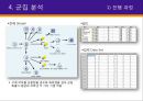 데이터마이닝(Data Mining) 실습 사례 - 자동차 판매 대리점 고객 분석 6페이지