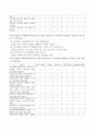 초등학생의 학교생활 실태 및 학교사회복지서비스 욕구조사를 위한 설문지를 작성하시오. - 학교생활 적응의 중요성, 사회복지서비스의 개념 5페이지