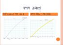 [물리실험] 11. 축전기와 전기회로.pptx 11페이지