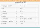 [물리실험] 12단원. 고체저항과 액체저항.pptx 4페이지
