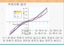 [물리실험] 12단원. 고체저항과 액체저항.pptx 9페이지