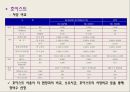 가설공사 ( the # Star City ) (가설건축물의 계획, 가설건축물의 종류, 비계설비, 안전설비, 전력설비, 양중장비).pptx 43페이지