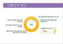 (스포츠의학, 운동처방관련학과) 고혈압의 정의 원인 증상 및 치료 (운동처방관련) 13페이지