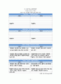 커리어 플랜 (자기 자신에 대한 이해, 직업세계에 대한 탐색, 목표설정 및 진로설계, 진로/직업/취업계획, 진로/직업 실행계획서, 각오) 15페이지