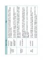 (스포츠의학, 운동처방관련학과) 허혈성 심장질환과 운동 - 협심증 & 심근경색.pdf 25페이지