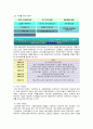 [비즈니스/경제] 파리바게뜨 마케팅전략/선정배경/환경분석/자사분석/국내성공요인/해외진출현황/경쟁사분석/4P/STP/SWOT 5페이지