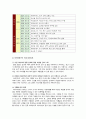 [비즈니스/경제] 파리바게뜨 마케팅전략/선정배경/환경분석/자사분석/국내성공요인/해외진출현황/경쟁사분석/4P/STP/SWOT 12페이지