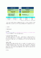 [비즈니스/경제] 파리바게뜨 마케팅전략/선정배경/환경분석/자사분석/국내성공요인/해외진출현황/경쟁사분석/4P/STP/SWOT 15페이지
