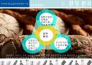파리바게뜨 마케팅전략/선정배경/환경분석/자사분석/국내성공요인/해외진출현황/경쟁사분석/4P/STP/SWOT 13페이지