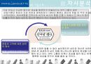 파리바게뜨 마케팅전략/선정배경/환경분석/자사분석/국내성공요인/해외진출현황/경쟁사분석/4P/STP/SWOT 18페이지