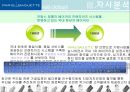 파리바게뜨 마케팅전략/선정배경/환경분석/자사분석/국내성공요인/해외진출현황/경쟁사분석/4P/STP/SWOT 19페이지