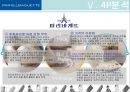 파리바게뜨 마케팅전략/선정배경/환경분석/자사분석/국내성공요인/해외진출현황/경쟁사분석/4P/STP/SWOT 32페이지